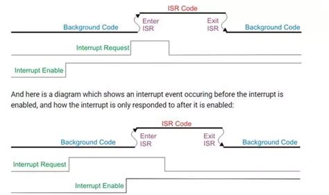 Image result for Interruption Handler