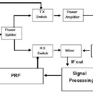 Engine Sensor Block Diagram に対する画像結果