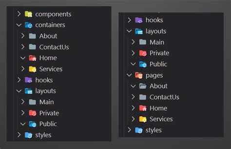 Image result for Optimized File Structure