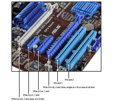 Image result for What Is PCI Memory Controller