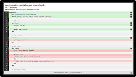 Image result for Code Coverage Bacteria