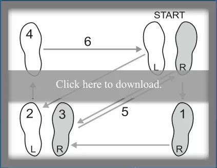 Image result for Layout Dance Step