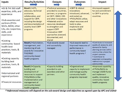 Image result for Task Management System Logical Diagram