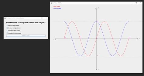 Afbeeldingsresultaten voor How to Code Trigonometry in Java