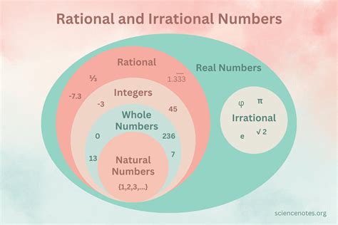 Toradh íomhá ar Rational Numbers Examples Grade 4