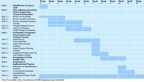 Work Chart Mwrt に対する画像結果