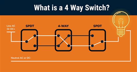 Toradh íomhá ar How Electrical Switches Work