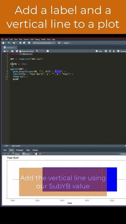 Image result for Annotate Vertical Line Ggplot