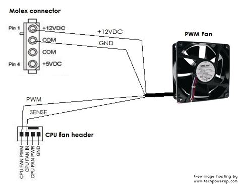 Image result for Fan Control PWM Arduino