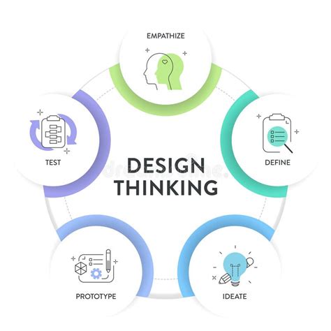 Image result for Banner Design Thinking Process Simple