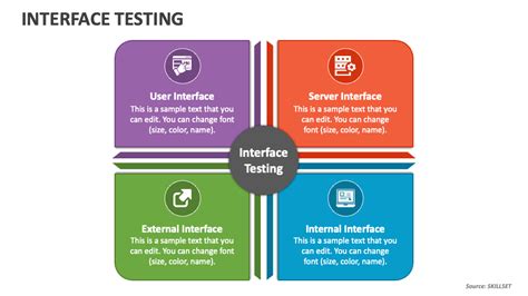 Afbeeldingsresultaten voor Hardware/Software Interface Testing