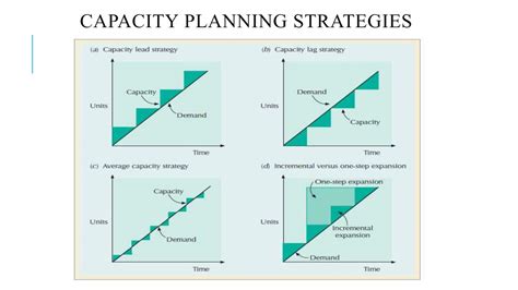 Image result for Capacity Plan Layout Design