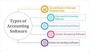 Image result for Different Types of Accounting Software