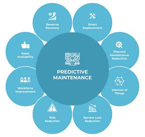 Image result for Predictive Maintenance Examples