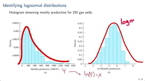 Reverse Log Normal Distribution に対する画像結果