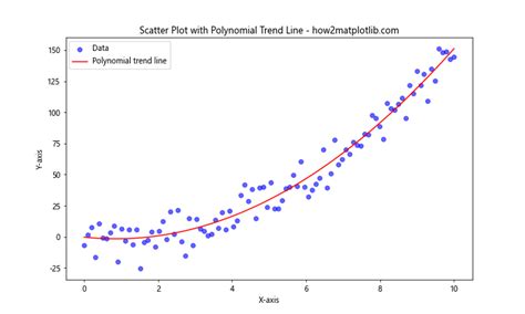 Image result for Trend Line Palette Matplotlib