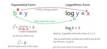 Toradh íomhá ar Natural Log in Exponential Form