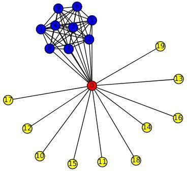 Image result for Cyclic Graph Diagram Complex