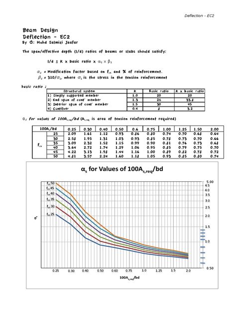 Beam Deflection Chart に対する画像結果