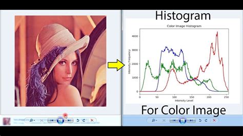 Image result for Real-Time Video Histogram Python