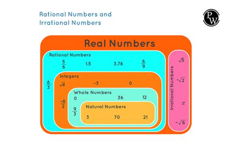 Afbeeldingsresultaten voor Example or Rational Numbers
