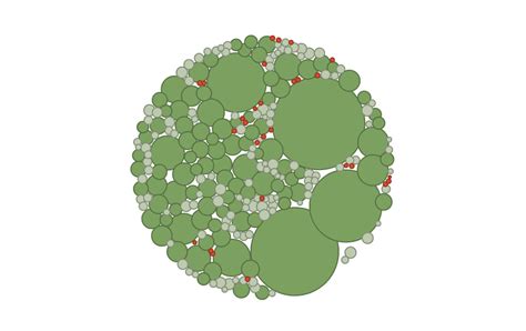 Tree Bubble Plot Ggplot Style に対する画像結果