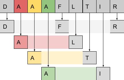 Shell Sort in Data Structure に対する画像結果