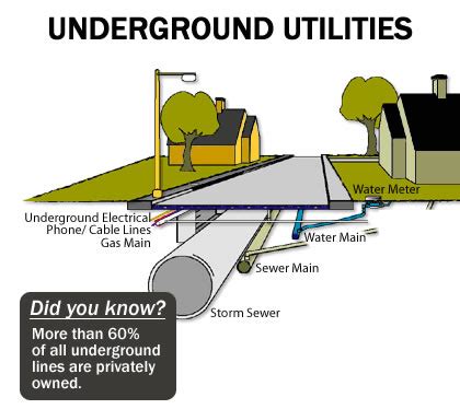 Afbeeldingsresultaten voor Utility Locating Services