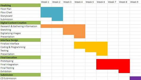 Image result for Gantt Chart Implementation Plan