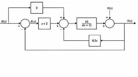 Control System Block Diagram Symbols に対する画像結果