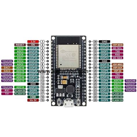 Image result for ESP Wroom 32 Board Rig
