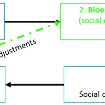 Image result for Iterative Process Monitoring Evaluation