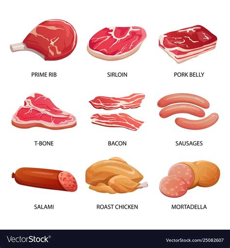 Image result for Types of Processed Meat