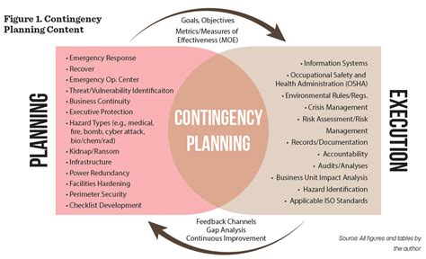 Résultat d’images pour Contingency Background