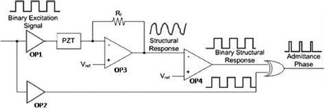 Toradh íomhá ar Phase Measurement Device