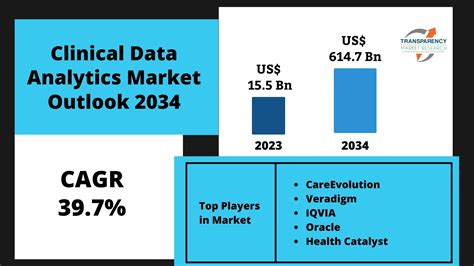 Image result for Clinical Data Analytics