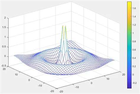 Image result for Yield Surface Plot MATLAB
