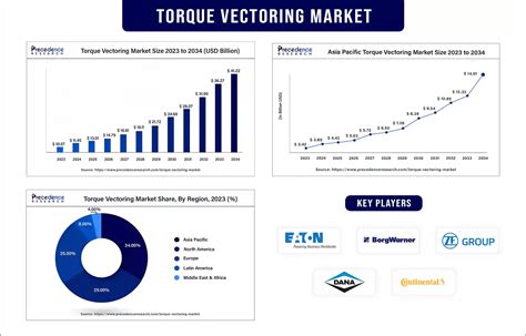 Toradh íomhá ar Torque Vectoring Graphs