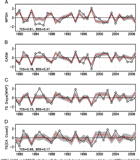 Toradh íomhá ar High Predictability