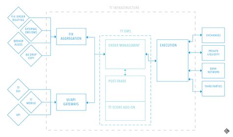 Image result for Order Management System Trading