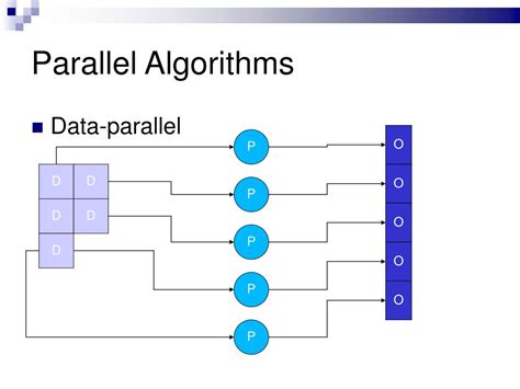 Image result for Parallel Algorithm