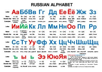 Image result for Russian Alphabet Cheat Sheet
