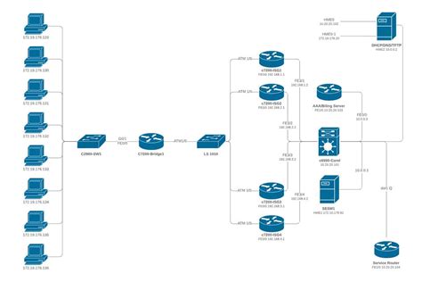 Image result for Internal Network by Using Visio