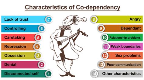 Image result for Codependency vs Dependency