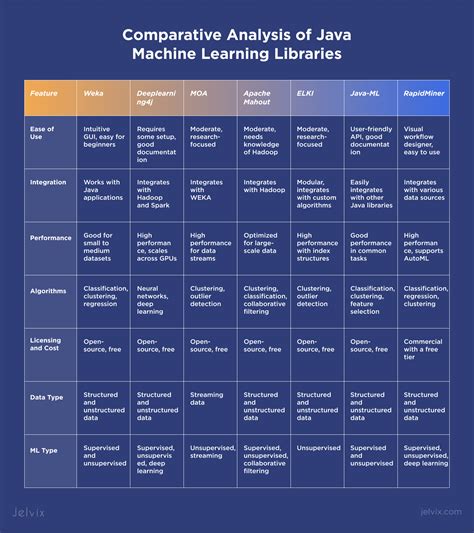 Image result for How to Make Machine Learning in Java