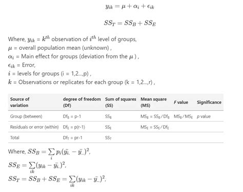 Anova Algorithm に対する画像結果