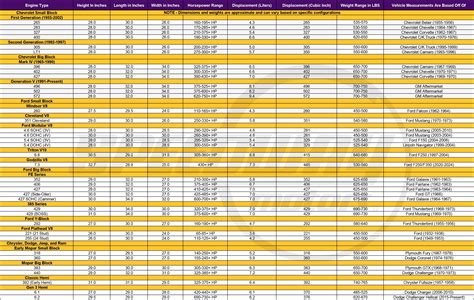 Image result for Chevy Engine Sizes Chart