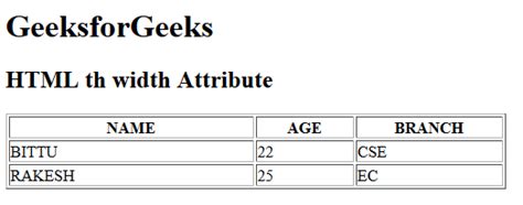Th HTML に対する画像結果