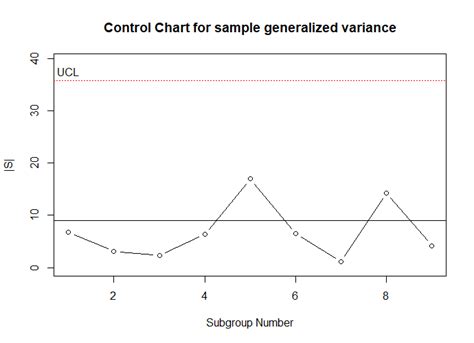 Sample of Control Chart with Linear Result に対する画像結果