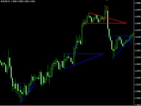 Image result for Flag Pattern Indicator